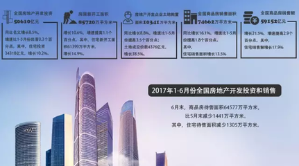 2017年1-6月份全国房地产开发投资和销售情况