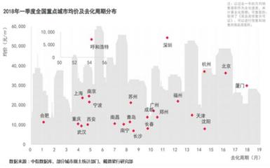 戴德梁行:一季度房地产开发保持温度 投资趋于理性