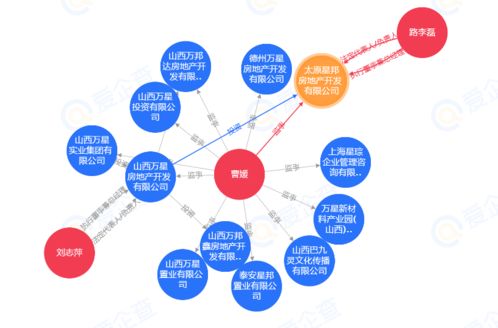 土拍快讯丨太原星邦房地产以3.369亿摘得小店区一宗商住地块