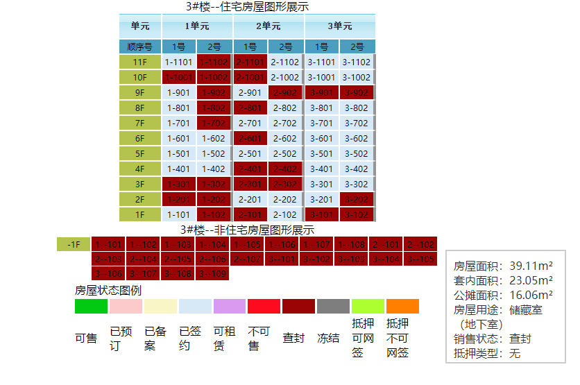 济南新鸥鹏教育城房屋销售状态为查封!开发商接连新增被执行人信息