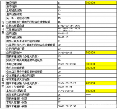 房地产开发企业销售自行开发的房地产项目采用预售形式纳税申报