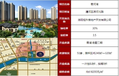 同致行2015年10月洛阳市房地产市场月报